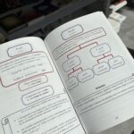 LE TAJWID SIMPLIFIÉ - LECTURE HAFS - Farid Ouyalize – Image 3